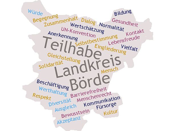 Örtliches Teilhabemanagement Landkreis Börde