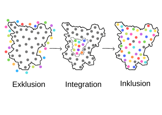 Inklusion Landkreis Börde